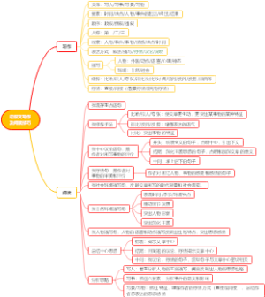 记叙文写作及阅读技巧