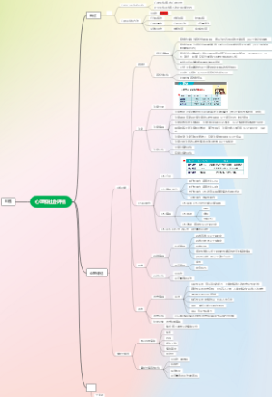 心理和社会评估