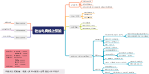 社区电商线上引流