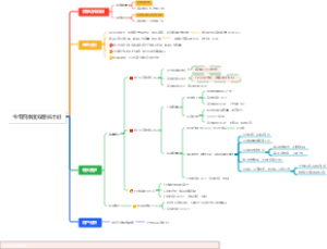 社区电商单量与利润双增长计划