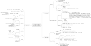 社区电商运营部日常SOP