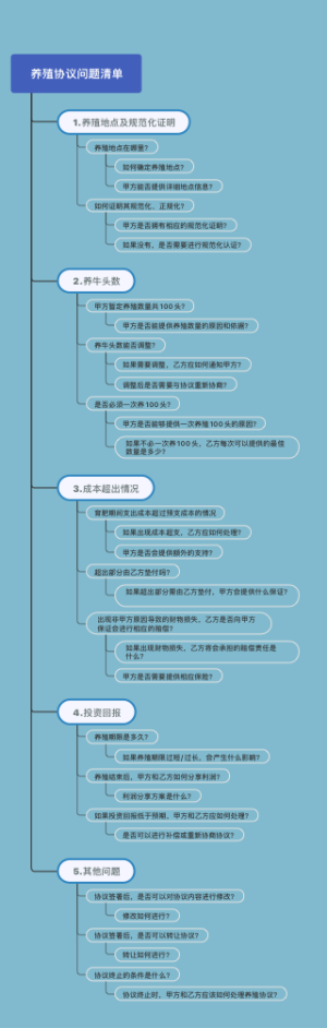 _ 养殖协议问题清单