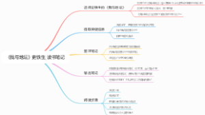 《我与地坛》史铁生_读书笔记