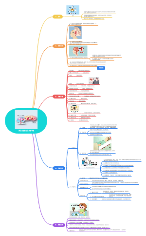 高血压脑出血护理常规