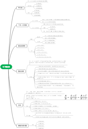 七下数学