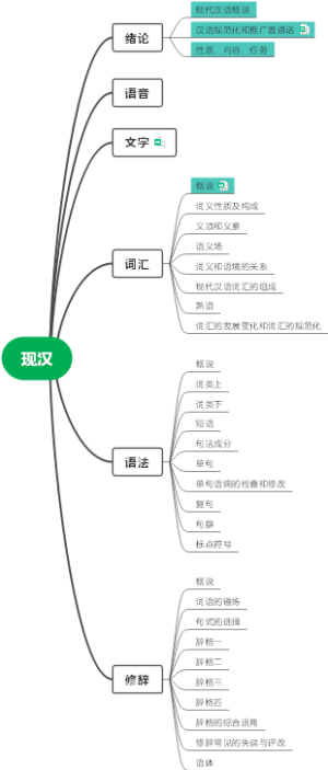 目录大框架