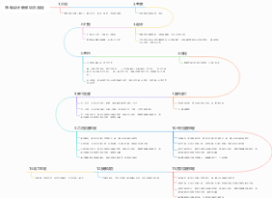 株城设计装修项目流程