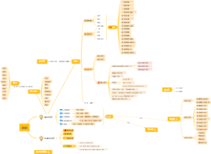 英语语法思维导图