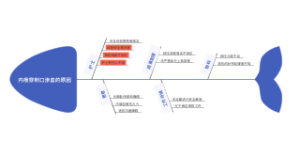 内瘘穿刺口渗血的原因