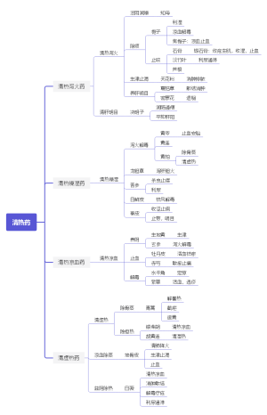 清热药(1)