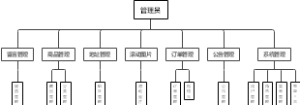 结构框架图