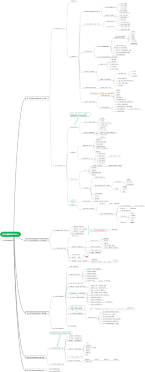 班主任管理的艺术