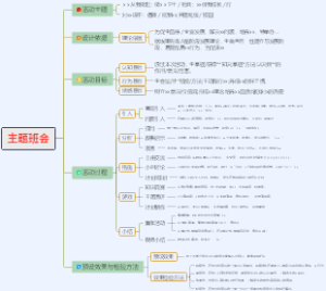 主题班会——综应