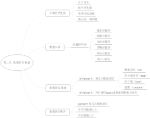 Python数据分析基础——第二节  数据类型-数值