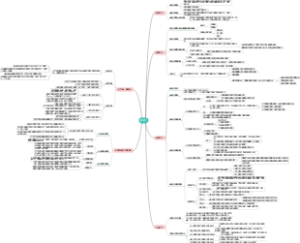 《普通心理学》第六章-记忆-思维导图
