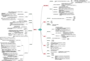 《普通心理学》第七章思维