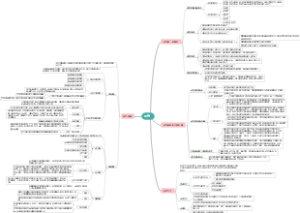 《普通心理学》第八章语言思维导图