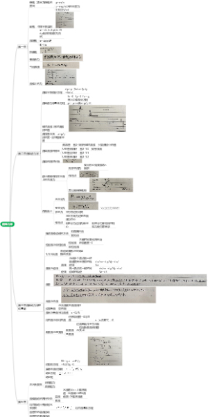 流体力学思维导图