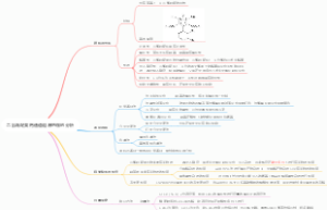 医学-二氢吡啶类钙通道阻滞剂的分析