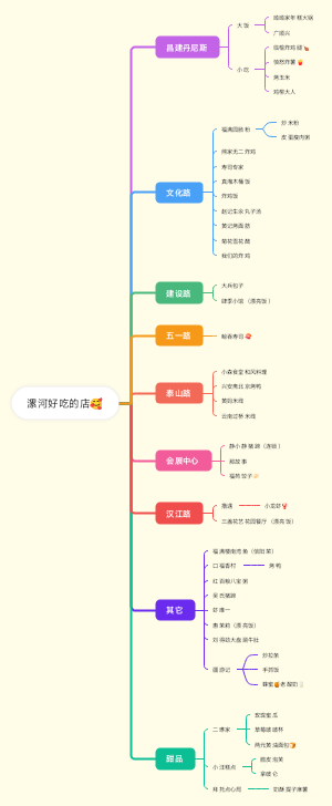 漯河好吃的店