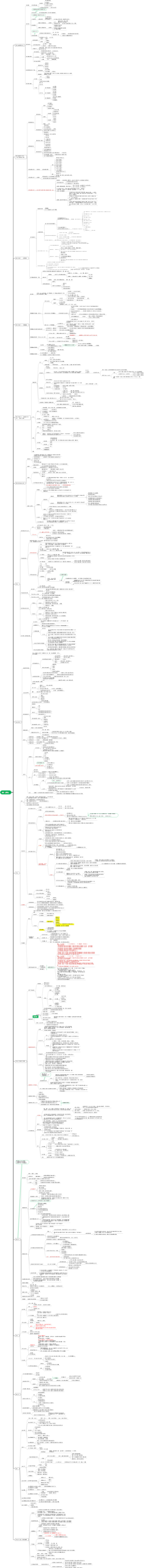 2023李建伟 民法 第二编 物权