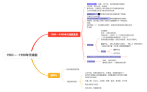 1980----1990年代戏剧