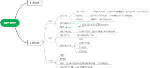 运营两大重要指标