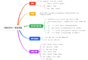 《骆驼祥子》思维导图