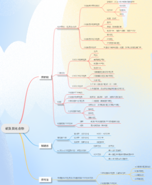 硫及其化合物