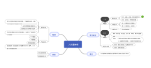人类遗传病 