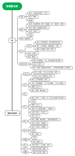 官能团分类及其能发生的反应