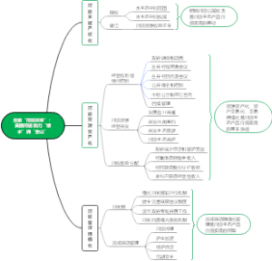 龙泉“河权改革”