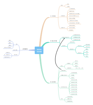 第一单元 生物和生物圈