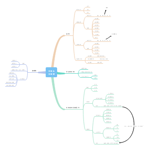 生物体的结构层次