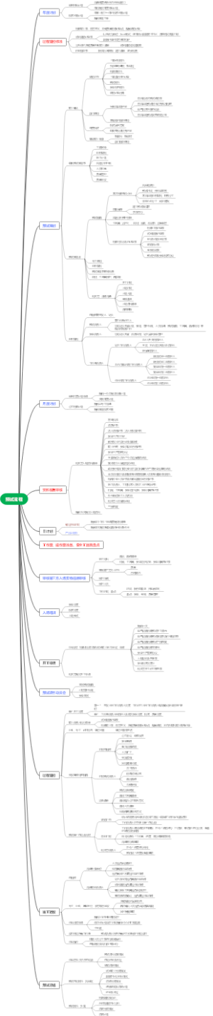 风电场电气预试思维导图