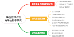 20世纪80年代分子生物学研究