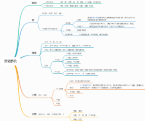 消化系统