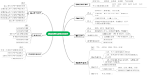 钢结构两大连接三大构件