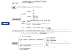 医学免疫学概论