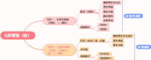 七彩管弦（四）
