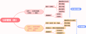 七彩管弦（四）
