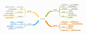 水上乐园