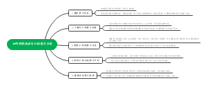 如何找到适合自己的学习方法