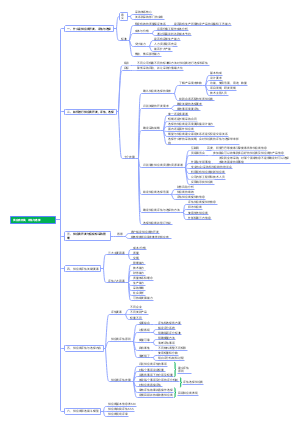 供应商开发、评估与选择-PC-1686473783