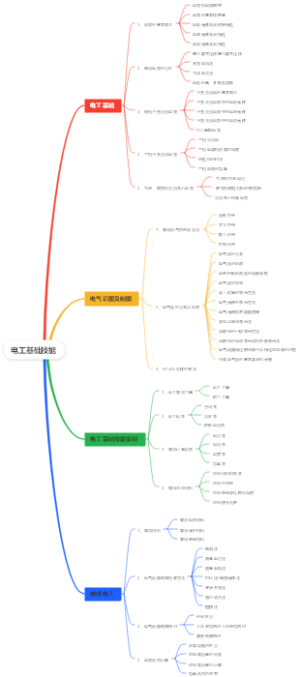 电工基础技能