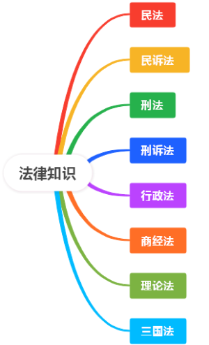 法律知识