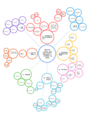 国培计划（2022）河北省农村学区骨干教师送教下乡（小学数学）培训项目