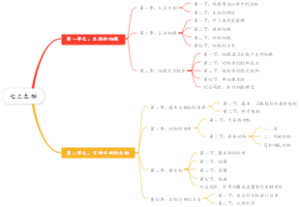 人教版（2024）七上生物