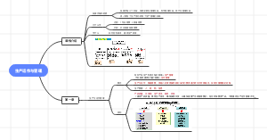 生产运作与管理