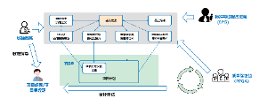 HOPE角色图示